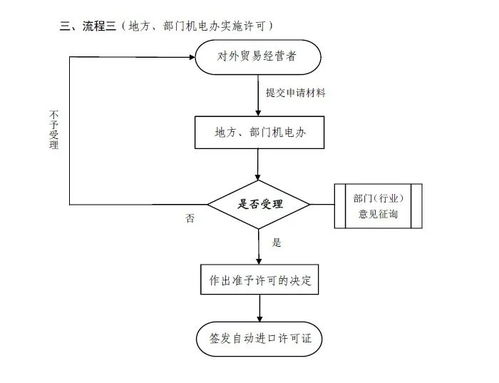 大宗商品進口報關(guān)全解析 聚焦礦產(chǎn)與硫磺的流程與金融知識外包