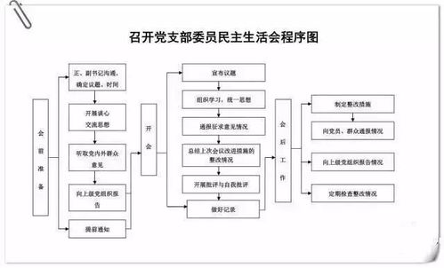 黨支部十項基本工作流程與金融知識流程外包一體化導(dǎo)覽