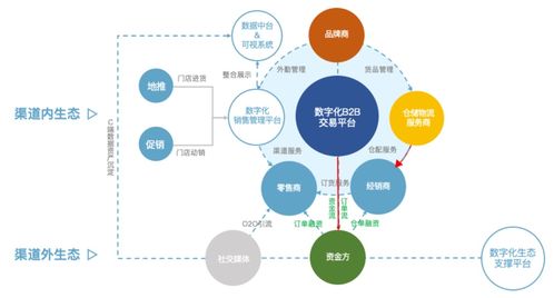 營銷數字化標桿案例之九 數字金融賦能，以金融知識流程外包破解渠道融資難題