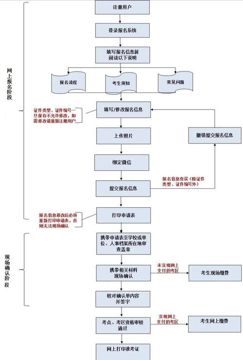 2021年護師職稱考試報名流程及具體細節(jié)解析