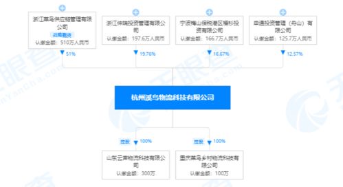 菜鳥(niǎo)網(wǎng)絡(luò)布局物流科技前沿，300萬(wàn)注冊(cè)資本新公司聚焦物聯(lián)網(wǎng)技術(shù)研發(fā)
