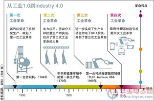 物聯(lián)網(wǎng)與工業(yè)4.0 中德合作引領(lǐng)工業(yè)新浪潮