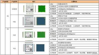 物聯(lián)網(wǎng)連接世界的橋梁 有方科技的創(chuàng)新之路