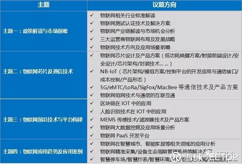 從芯片到應(yīng)用，從區(qū)塊鏈到AI 這個(gè)IoT大會(huì)為何讓我無(wú)法錯(cuò)過(guò)？